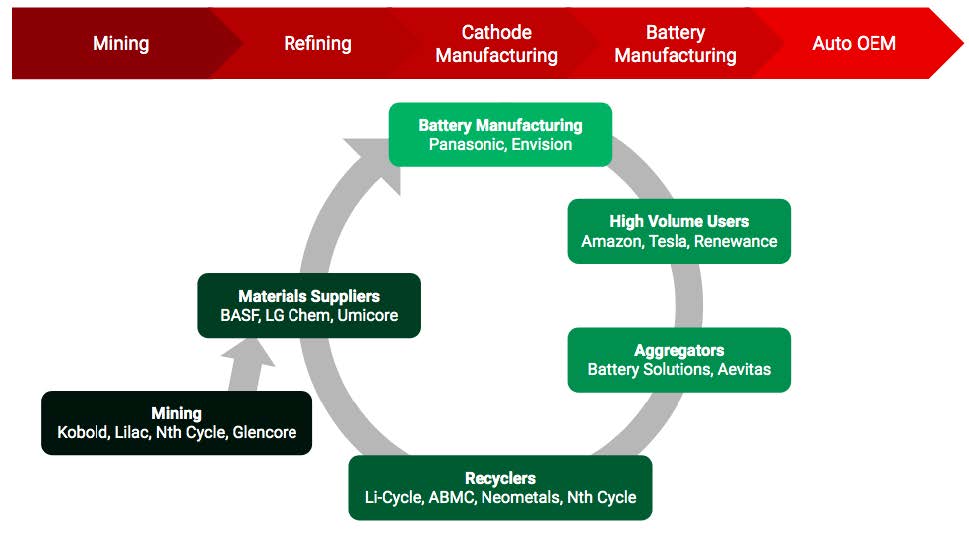 batterrecyclingfigure2.jpg